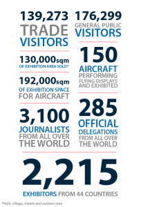 Paris Air Show Infographic --2013 numbers